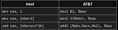 Difference between Syntax